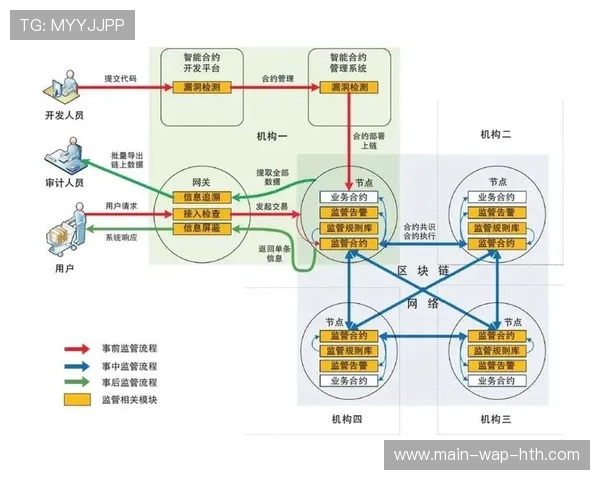 版权方在当前阶段利用区块链水印技术 完善了流媒体实时权益监测