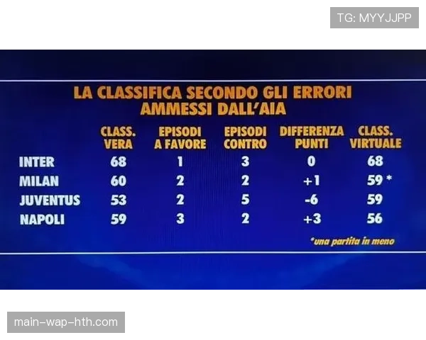 意甲积分榜前六格局：国米78分，米兰那不勒斯同积66分